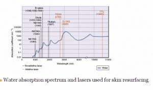 water-absorption-spectrum-300x176