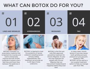 uses of botox infographics