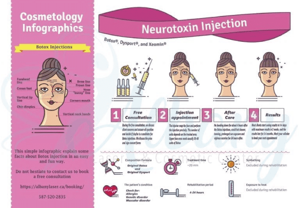 botox injections infographic