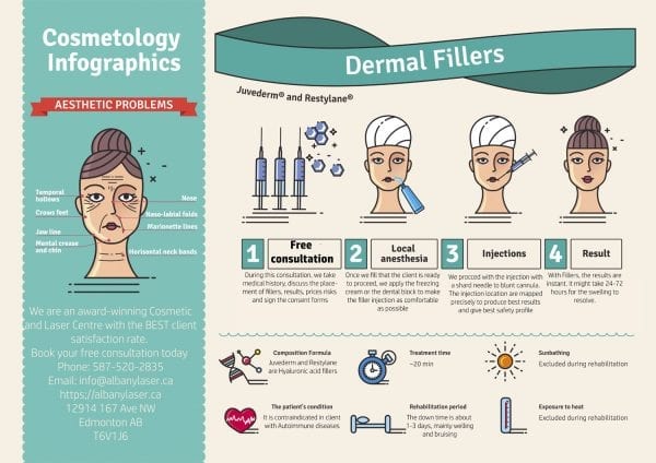 lip fillers infographics