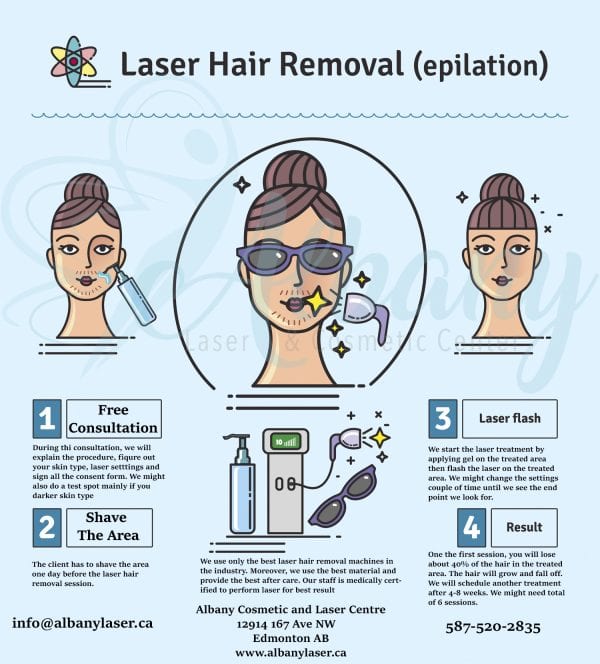 Laser hair removal complete guide Albany cosmetic laser Centre