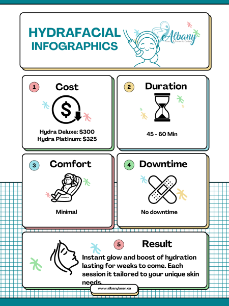 Hydrafacial infographics