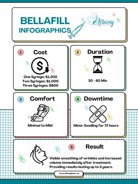 Bellafill infographics