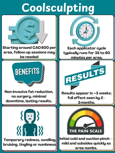 Coolsculpting infographic detailing cost, duration, benefits, results, side effects, and discomfort level at Albany Cosmetic and Laser Centre