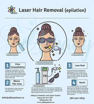 laser-hair-removal-infographic